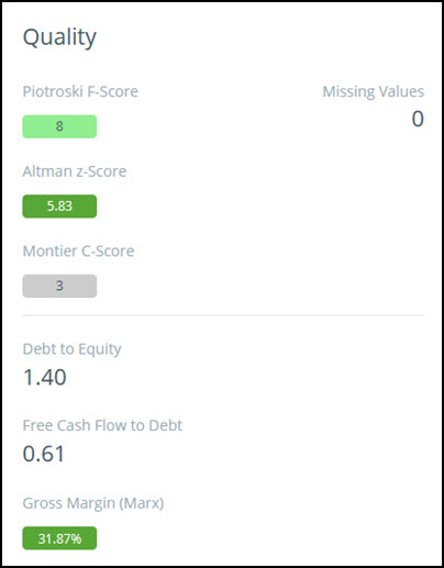 2 Company analysis dashboard 2